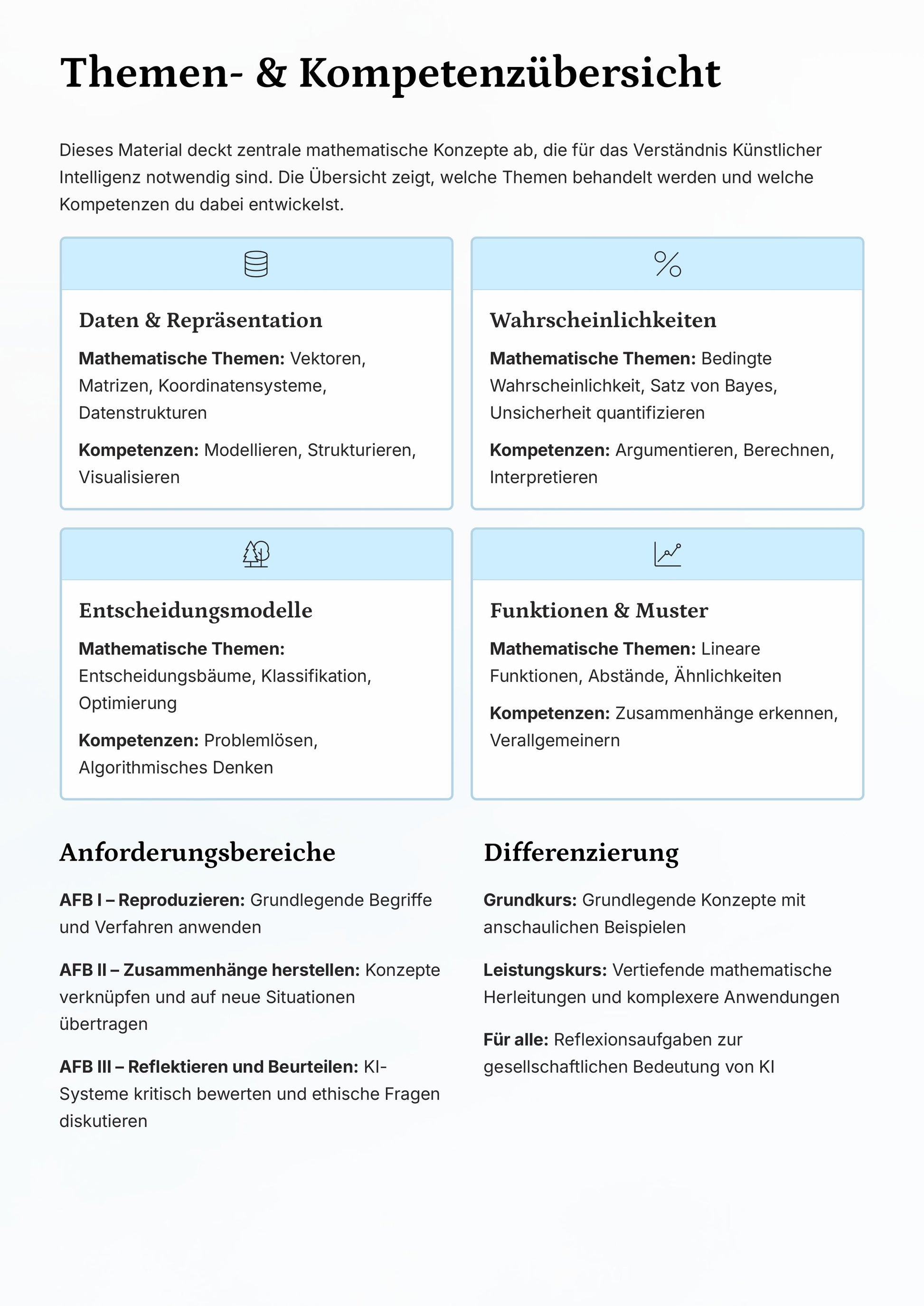 Künstliche Intelligenz verstehen – durch Mathematik greifbar gemacht