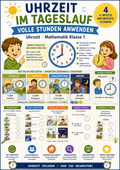 Sparpaket Uhrzeit (volle Stunden): 3 Einheiten · 12 Stunden | Mathematik Klasse 1