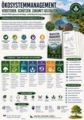 Ökosystemmanagement – Ursache-Wirkungszusammenhänge, Biodiversität und nachhaltige Nutzung