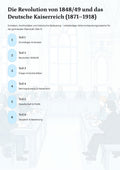 Revolution, Kaiserreich & Analyse für Geschichte-Abitur | Unterrichtsmaterial – enthalten im Sparpaket: 19. Jahrhundert – Bürgertum, Nation, Industrialisierung