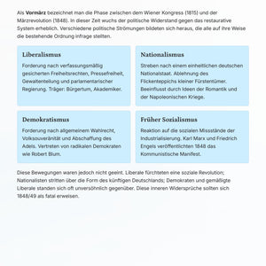 Revolution, Kaiserreich & Analyse für Geschichte-Abitur | Unterrichtsmaterial