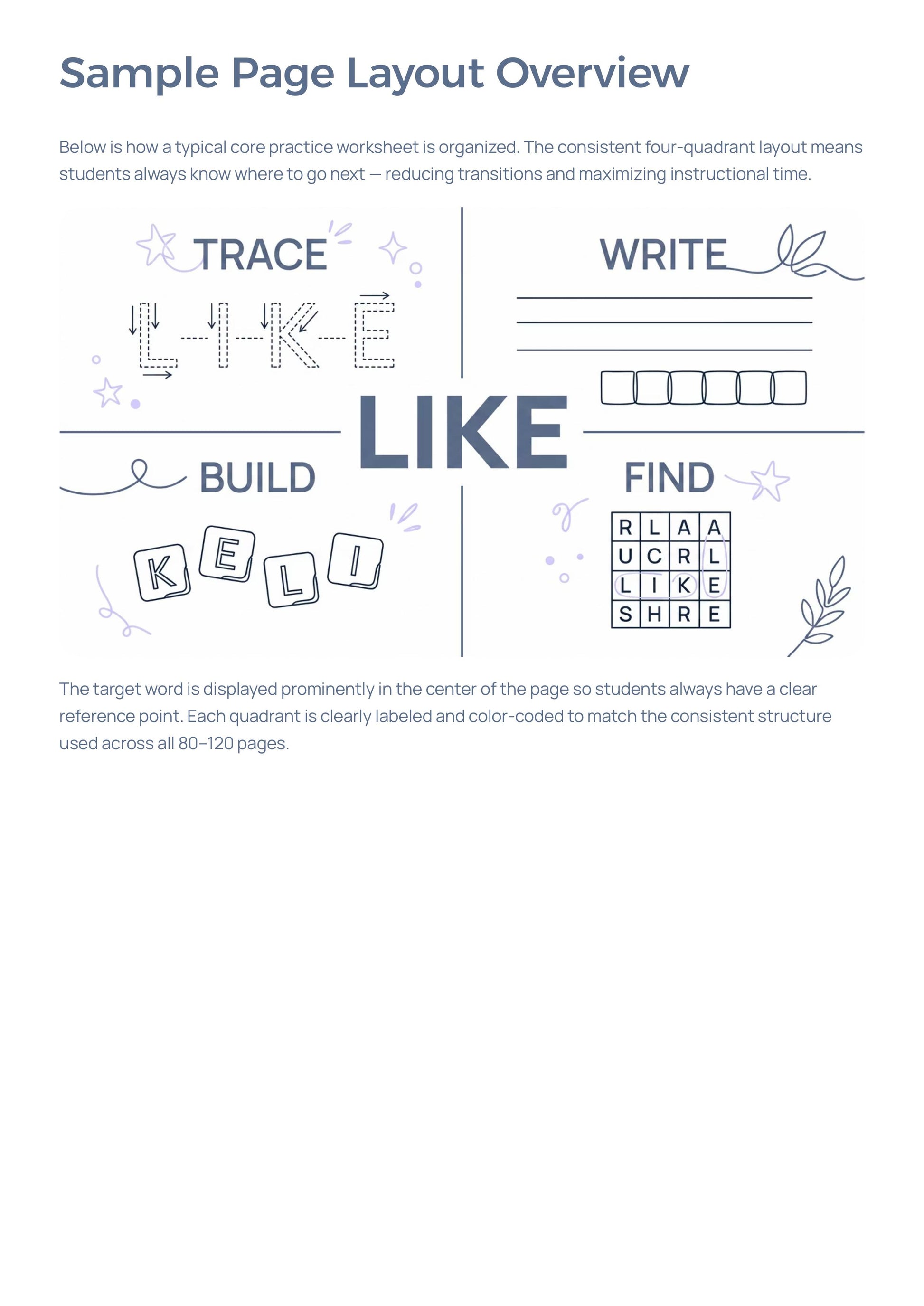 Editable Sight Word Worksheets – Fry First 100 Words | Print & Digital | Google Slides & PowerPoint