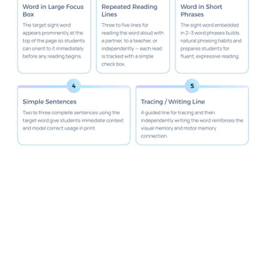 Editable Sight Word Fluency & Sentence Building Worksheets