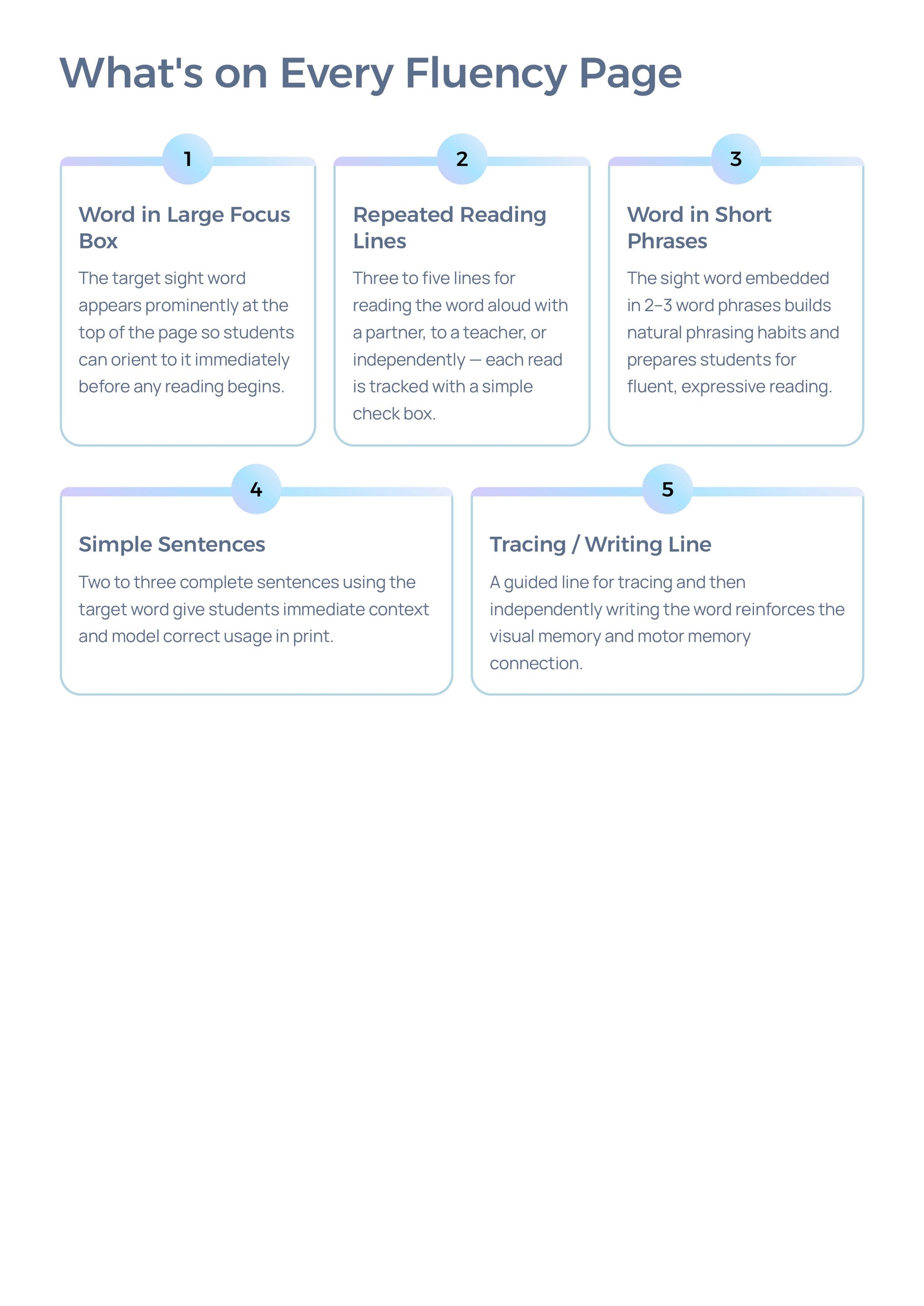 Editable Sight Word Fluency & Sentence Building Worksheets
