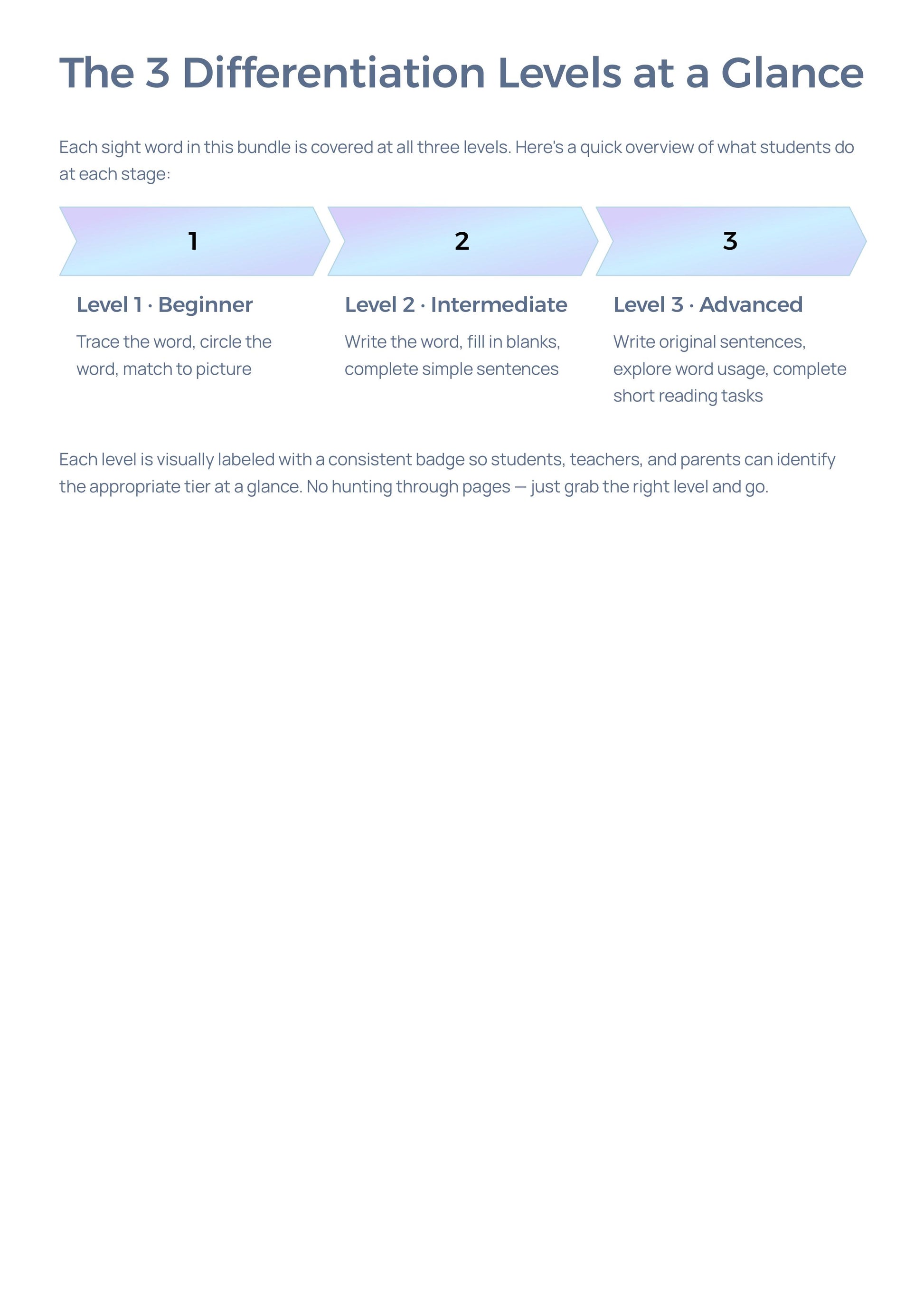 Editable Sight Word Worksheets | 3 Differentiation Levels K-2