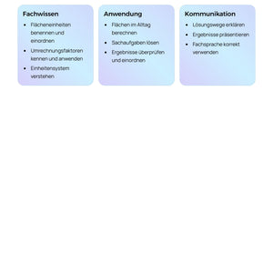 Flächeneinheiten & Umrechnung | Unterrichtsreihe Mathematik Sek I