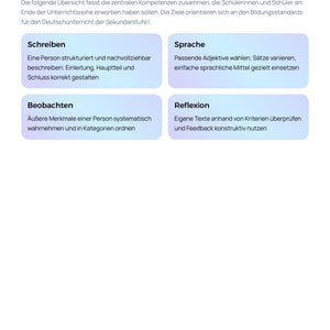 Personenbeschreibung Grundlagen | Unterrichtskonzeption Deutsch Sek I | Komplett ausgearbeitete Unterrichtsreihe