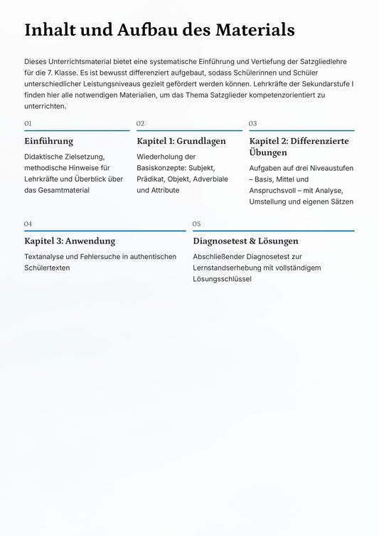 Satzglieder Klasse 7 komplett – differenziertes Grammatiktraining mit Übungen