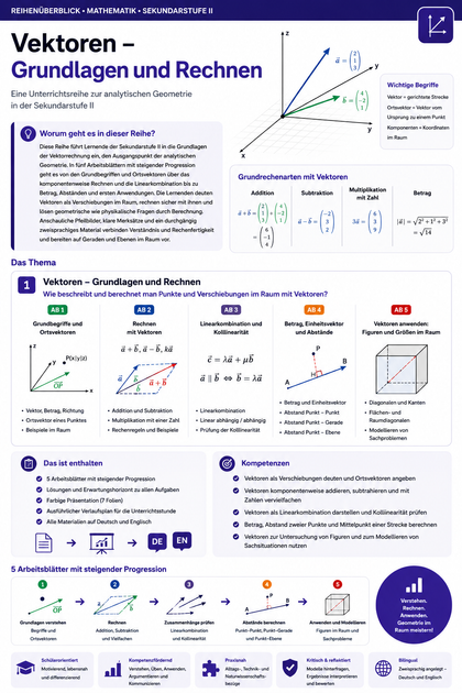 Vektoren – Grundlagen und Rechnen | Unterrichtsmaterial Mathematik Oberstufe (Sek II)