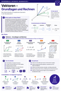 Sparpaket: Analytische Geometrie – Vektoren, Geraden & Ebenen
