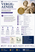 Latein Dichtung & Stil – Ovid, Vergil & Stilmittel – Vergil: Aeneis, Latein Sek II