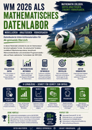 WM 2026 als mathematisches Datenlabor – Statistik, Analysis und Modellierung für die Oberstufe