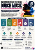 Wahrnehmungssteuerung durch Musik – Analyse, Wirkung & Manipulation | Unterrichtsmaterial Sek II