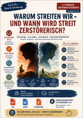Streit – Konflikt, Eskalation & Schuld | Kain und Abel · Glasl · GfK | Religion Oberstufe (11–13)