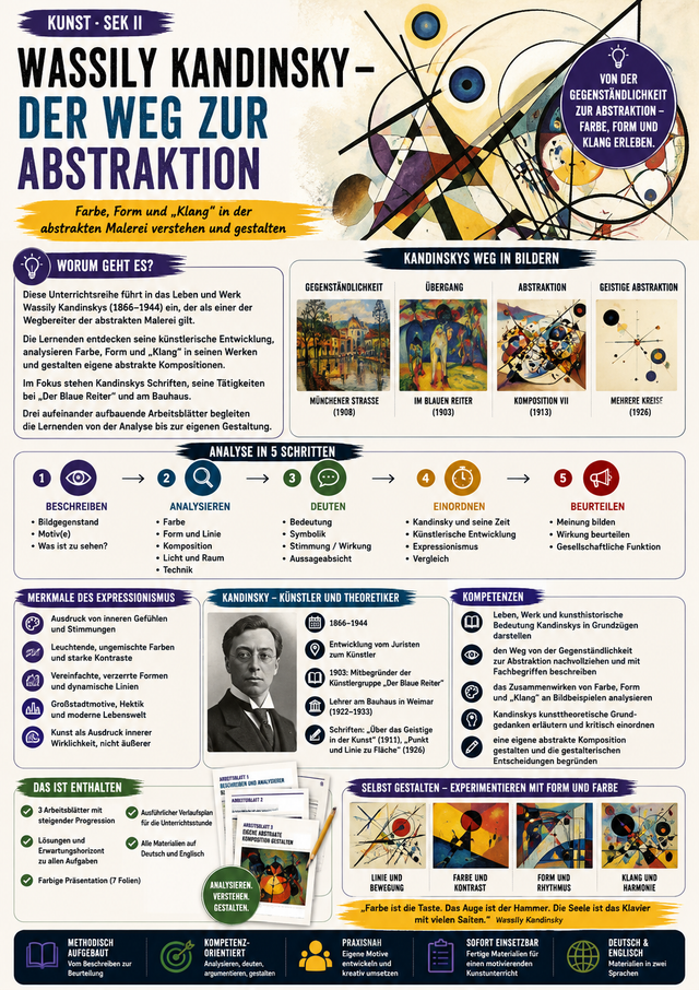 Wassily Kandinsky – Der Weg zur Abstraktion