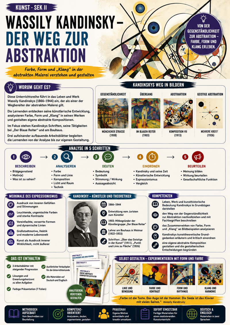 Klassische Moderne – Kandinsky, Picasso & Kahlo – Wassily Kandinsky – Der Weg zur Abstraktion