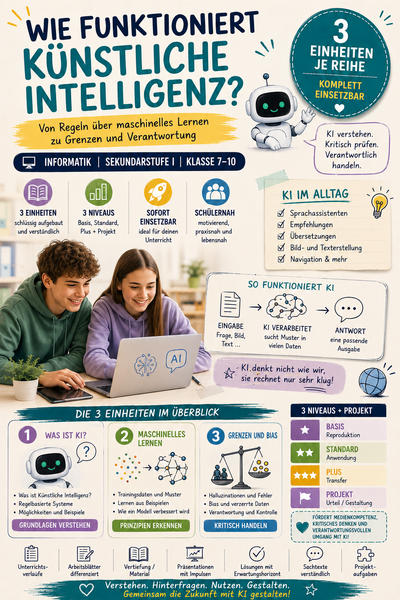 Wie funktioniert Künstliche Intelligenz? – Informatik Unterrichtsmaterial (Sek I, Klasse 7–10)