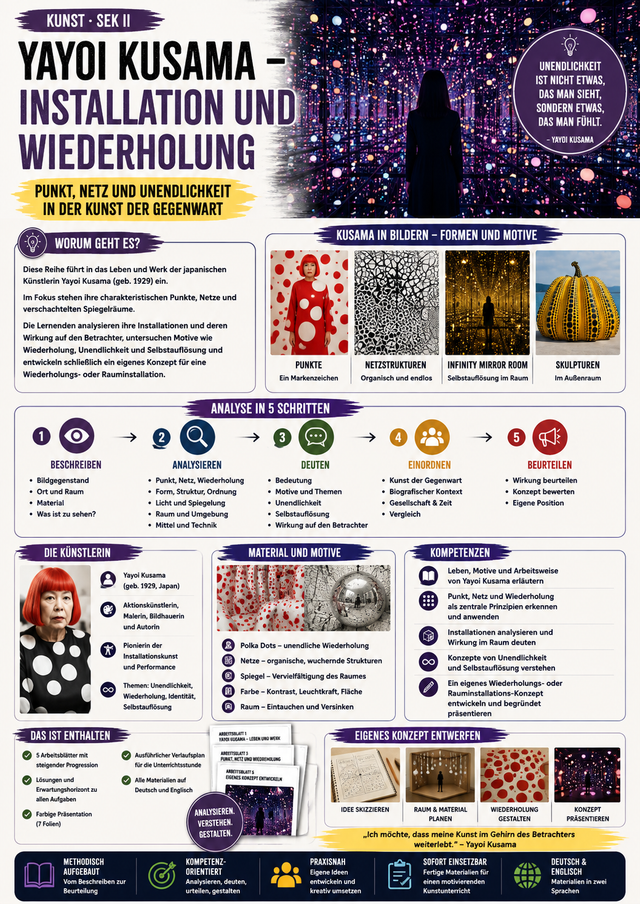 Yayoi Kusama – Installation und Wiederholung