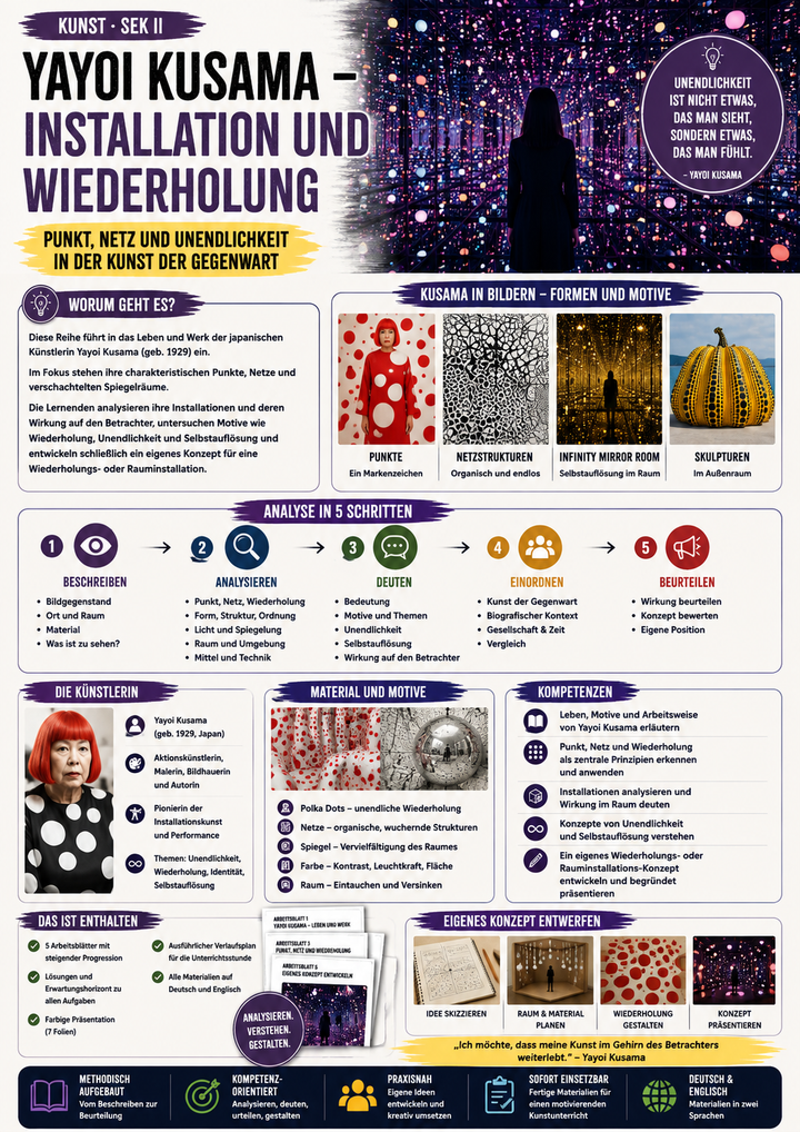 Yayoi Kusama – Installation und Wiederholung