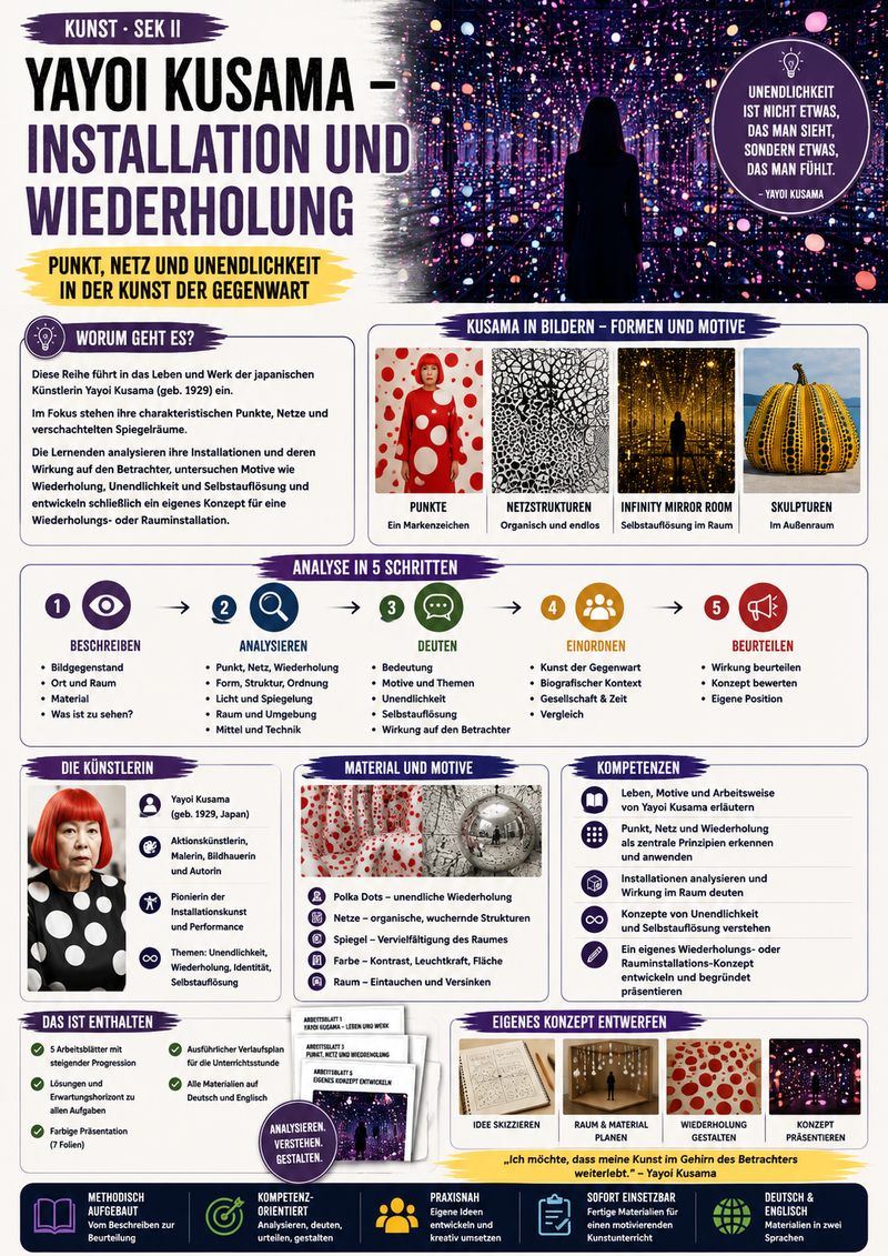 Yayoi Kusama – Installation und Wiederholung
