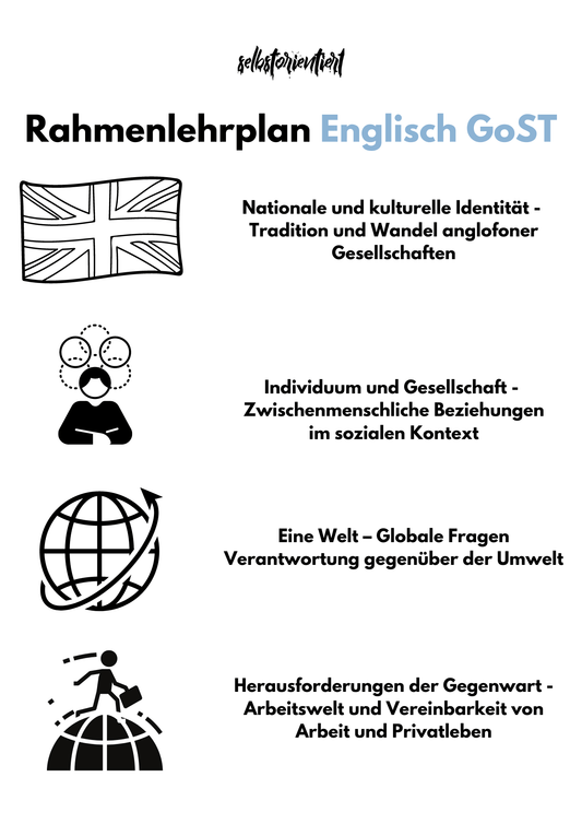 Rahmenlehrplan Englisch in der GoST - Brandenburg | Grundlegendes & Erhöhtes Anforderungsniveau - stifo - Students & Teachers Innovate Forward