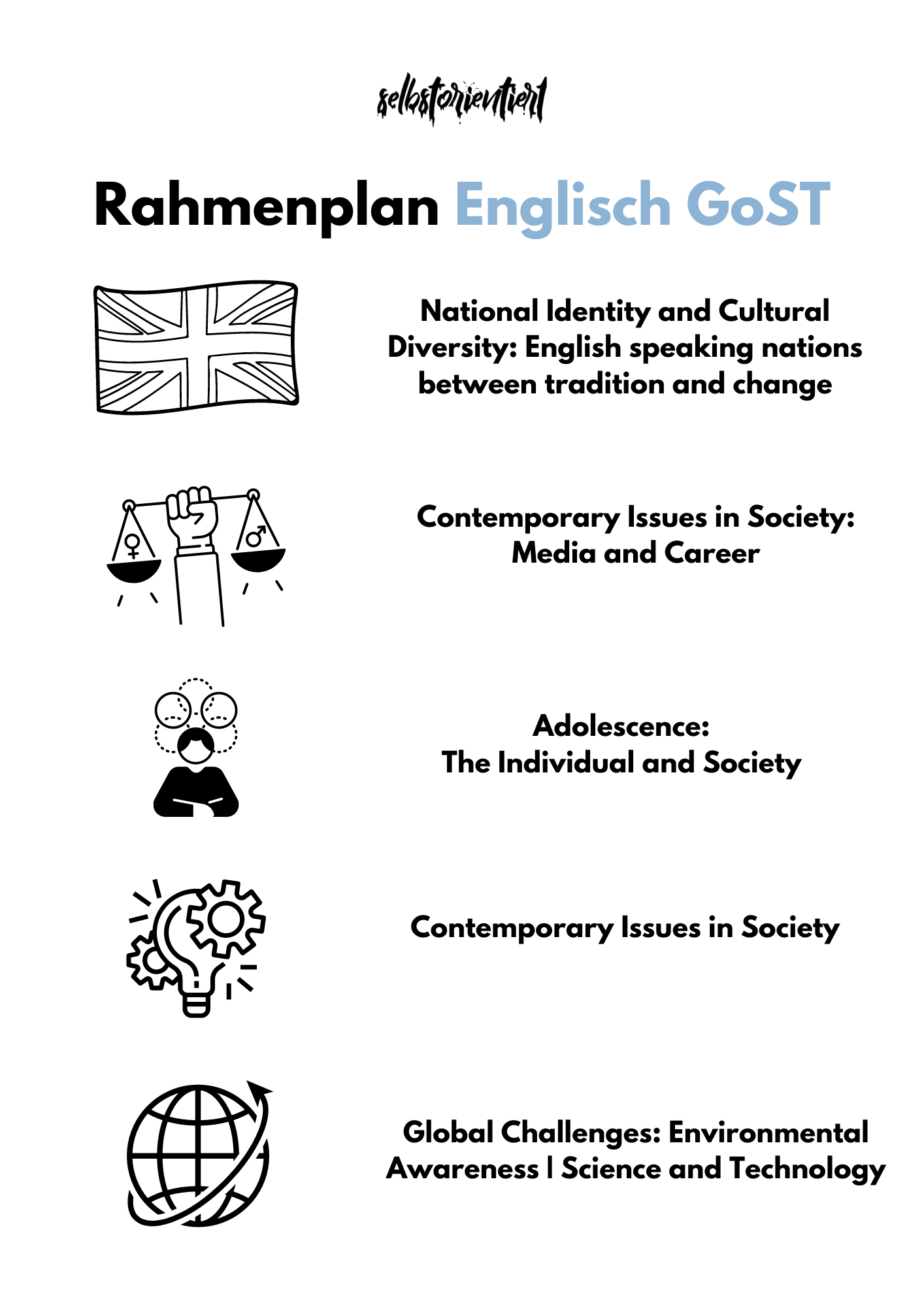 Rahmenplan Englisch GoST in Mecklenburg - Vorpommern - Grund - & Leistungskurs - stifo - Students & Teachers Innovate Forward