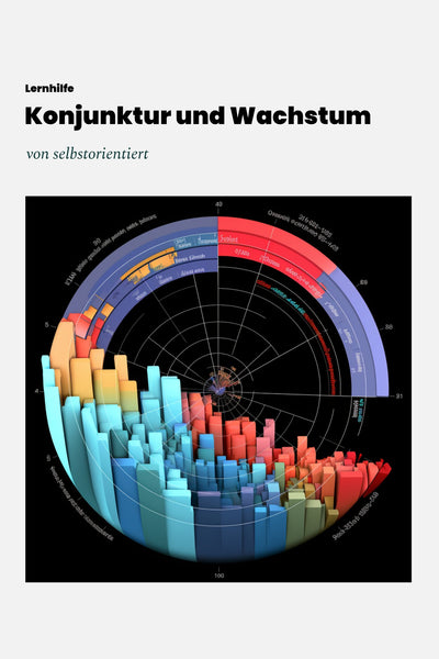 Preparation for the Abitur: Economic cycle and growth − analysis of data on economic development